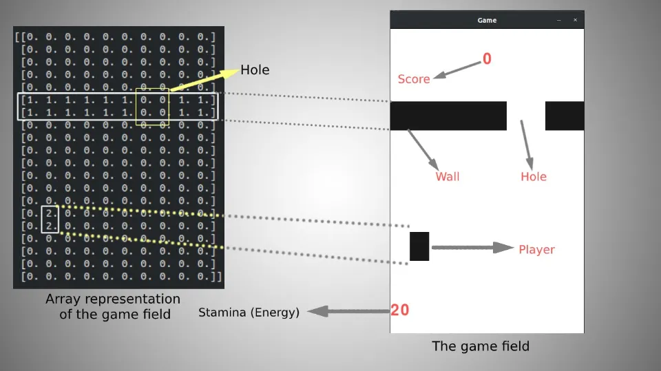 Python Reinforcement Learning